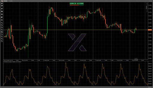Predicted Intraday Volatilityの表示画像